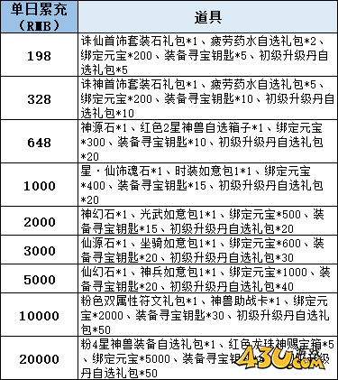 43u《逍遥九歌行》线下累充返利活动公告