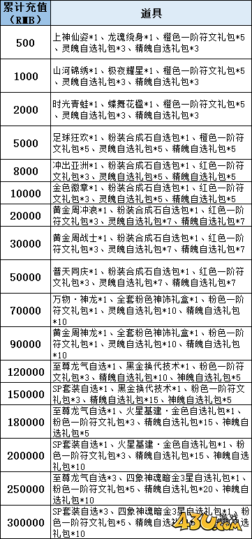 43u《逍遥九歌行》线下累充返利活动公告